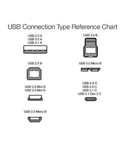 Amazon Basics USB-C to USB-C Fast Charger Cable, 480Mbps Speed, USB-IF Certified, for Fast Charging Apple iPhone 16/15, iPad, MacBook, Samsung Galaxy, Tablets, Laptops, 6 Foot, White